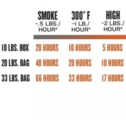 Traeger Hartholz Pellets KIRSCHE, 9kg, Brennstoff 13 Traeger Hartholz Pellets KIRSCHE, 9kg, Brennstoff -Optimal Grill Geschäft Traeger Hartholz Pellets KIRSCHE 9kg Brennstoff@@1730892 6